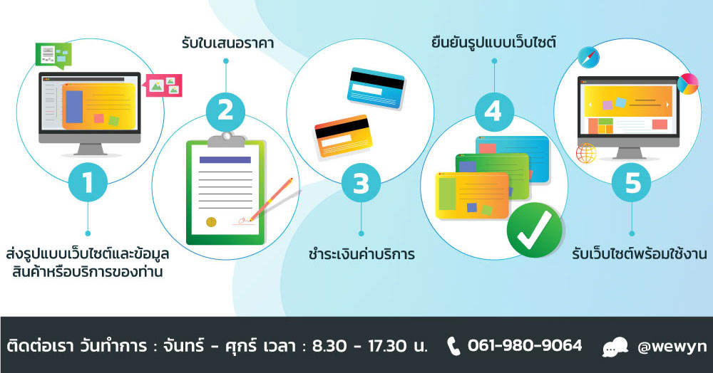 รับทำเว็บไซต์